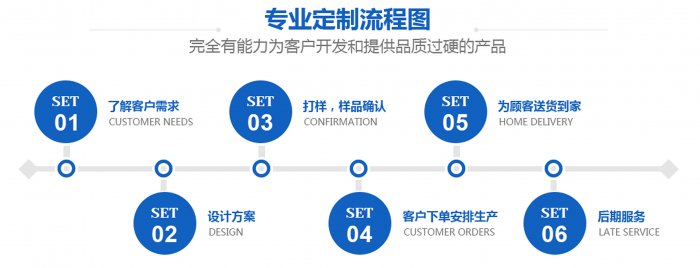 91短视频破解版定制