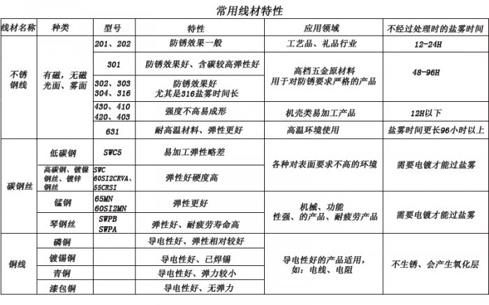 扭转弹簧价格