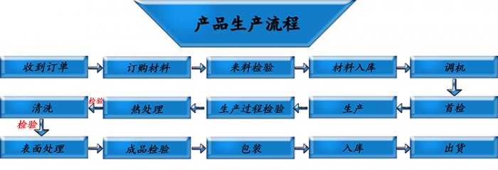 黄色91短视频厂家直销