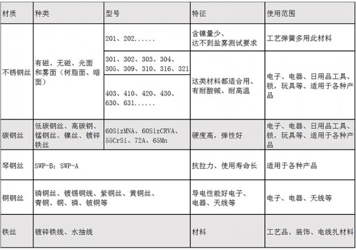 圆柱形压缩弹簧定制